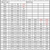 ヤフーフリマ 利益早見表 Yahooフリマ 配送方法早わかり表