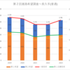 【2023(2024春入試)】第２回進路希望調査～長久手(普通)【2019～2023を比較】