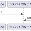 僕はRxJS(+noble)を使ってスマートロックを開けたかったということに気づいた