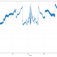 データビジュアライゼーション