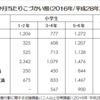 子供のお小遣い