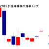 エヌリンクスが後場株価下落率トップ