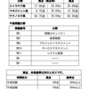 応用情報技術者試験に合格(2022.6.24)