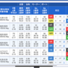 競艇全優勝戦予想(69)3/14