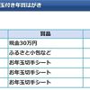 2022 お年玉付き年賀はがき