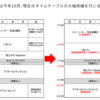 TBSラジオが放送枠変更の大型改編を実施へ…改編の意義、そしてラジオ業界への私見を記す