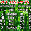 VCT JAPAN Stage 1 Challengersの最高ACSのトップ5が公開！【VALORANT大会】