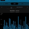 300kWh