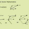 VRChat Vector Mathematics