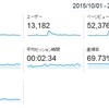 10月のアクセス数も5万PVを超えました　～累計では2ヶ月で10万PVを突破