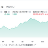 【FX雑談】TradingViewのPineScriptを使って過去検証