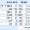 SBIネオモバイル証券のポートフォリオ（19.7.24）