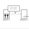 パスワードなしでSSH接続する方法を図解する