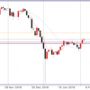2月5日 ドル円値動き