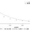 Rのグラフに回帰分析の結果である数式を書き込む