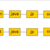 Maven　試してみる③　ビルド編