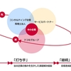 ドコモら6社、北海道内の中小企業のDXを推進する「北海道DXコンソーシアム」を3月15日に設立