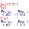 日銀短観2019年12月調査のデータ分析４ - 現状の変化幅と先行きの変化幅に有意な違いはあるのか？　変化幅には有意な違いは無し。