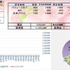 100万円長期投資　5月2週　成績