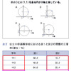 「国語」の将来のための議論を（東京新聞夕刊より）