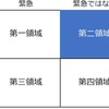 自己成長に必要な人生の『第二領域』に集中するための勇気をもつ。
