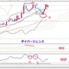 分析通りのQQEのクロスで無難なドル円でトレードできましたパターン