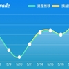 2018年05月18日　大分飛んじゃった。色々あったよ。