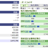 ＳＢＩ証券　保有資産公開　２０１９年７月