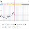 高温期６日目、体温下がった！