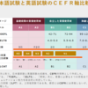 大学受験の英語は、国語だと何歳ぐらいのレベルか