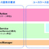 S2AbstractServiceを用いたAction-Service-Logicパターン