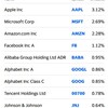 バンガード社の、VT(全世界株式ETF)も様変わりしてるね