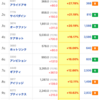 【株】今日の株式ランキング３選（マザーズ）　11/16(月)