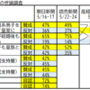 皇室等についての世論調査