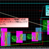 2013年2月20日終了時点でのEUR/USDの4時間足、1時間足