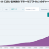 アメリカのホームレス