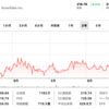 スノーフレーク（SNOW）をシンプルに解説！今投資を考えるべきか？