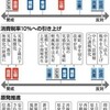  改憲・消費税…　焦点の４テーマ、各党の立ち位置は - 朝日新聞(2017年10月22日)