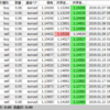 FX自動売買 稼働結果（13日目）トレードなし　11連勝中！ 勝率84.2％  トレードが無い日の考え方
