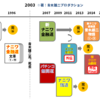 マンガ『ナニワ金融道』、新からR（リターンズ）に至る歴史を図解してみた