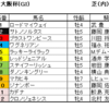 大阪杯2020（GⅠ）予想