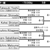 明日24日は全日本マスター選手権です。