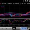 191120 ドル円状況判断
