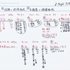 45◆  ①回路の絶縁抵抗 ②機器の絶縁抵抗