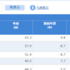 短時間労働者の給与のデータの分析１ - R言語にCSVファイルを読み込ませて、データを整える。