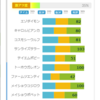 22/09/24 中京03R 2歳未勝利 - AI競馬予想サポート指数