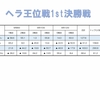 【麻雀】ヘラ王位