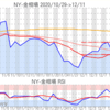 金プラチナ相場とドル円 NY市場12/11終値とチャート