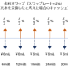 スワップの基礎（２）金利スワップの想定元本表示