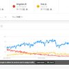 Spring Boot + Vue.js で作るWebアプリケーション① - フロントエンドフレームワークのトレンド